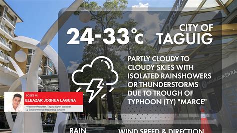 Weather City of Taguig .